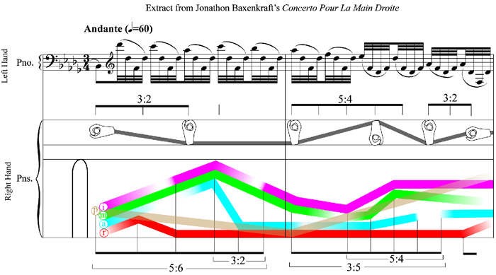 Concerto
Pour La Main Droite